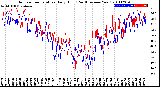 Milwaukee Weather Outdoor Temperature<br>Daily High<br>(Past/Previous Year)