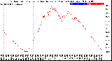 Milwaukee Weather Outdoor Temperature<br>vs Heat Index<br>per Minute<br>(24 Hours)