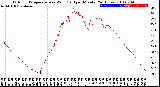 Milwaukee Weather Outdoor Temperature<br>vs Wind Chill<br>per Minute<br>(24 Hours)