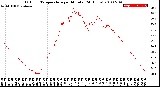 Milwaukee Weather Outdoor Temperature<br>per Minute<br>(24 Hours)