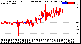 Milwaukee Weather Wind Direction<br>Normalized and Average<br>(24 Hours) (New)