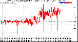 Milwaukee Weather Wind Direction<br>Normalized and Median<br>(24 Hours) (New)