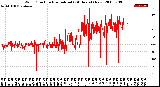 Milwaukee Weather Wind Direction<br>Normalized<br>(24 Hours) (New)