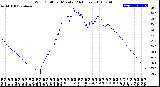 Milwaukee Weather Wind Chill<br>per Minute<br>(24 Hours)