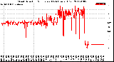 Milwaukee Weather Wind Direction<br>Normalized<br>(24 Hours) (Old)