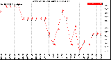 Milwaukee Weather Dew Point<br>(24 Hours)