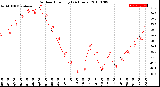 Milwaukee Weather Outdoor Humidity<br>(24 Hours)