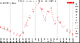 Milwaukee Weather THSW Index<br>per Hour<br>(24 Hours)