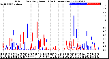 Milwaukee Weather Outdoor Rain<br>Daily Amount<br>(Past/Previous Year)