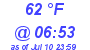 Milwaukee Weather Dewpoint High High Today