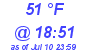 Milwaukee Weather Dewpoint High Low Today