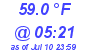 Milwaukee Weather Temperature Low Today