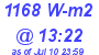 Milwaukee Weather Solar Radiation High Today