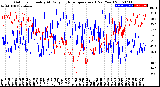 Milwaukee Weather Outdoor Humidity<br>At Daily High<br>Temperature<br>(Past Year)