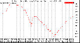 Milwaukee Weather Outdoor Humidity<br>Every 5 Minutes<br>(24 Hours)