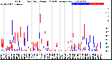 Milwaukee Weather Outdoor Rain<br>Daily Amount<br>(Past/Previous Year)