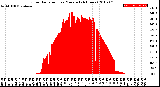 Milwaukee Weather Solar Radiation<br>per Minute<br>(24 Hours)