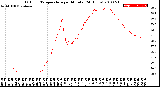 Milwaukee Weather Outdoor Temperature<br>per Minute<br>(24 Hours)