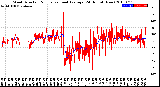 Milwaukee Weather Wind Direction<br>Normalized and Average<br>(24 Hours) (New)