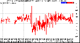 Milwaukee Weather Wind Direction<br>Normalized and Median<br>(24 Hours) (New)