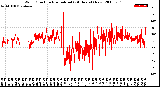 Milwaukee Weather Wind Direction<br>Normalized<br>(24 Hours) (New)