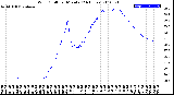 Milwaukee Weather Wind Chill<br>per Minute<br>(24 Hours)