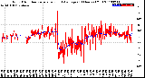 Milwaukee Weather Wind Direction<br>Normalized and Average<br>(24 Hours) (Old)