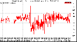 Milwaukee Weather Wind Direction<br>Normalized<br>(24 Hours) (Old)