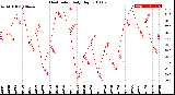 Milwaukee Weather Heat Index<br>Daily High