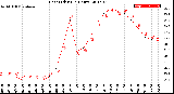 Milwaukee Weather Heat Index<br>(24 Hours)