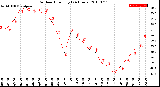 Milwaukee Weather Outdoor Humidity<br>(24 Hours)