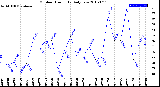 Milwaukee Weather Outdoor Humidity<br>Daily Low