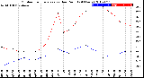 Milwaukee Weather Outdoor Temperature<br>vs Dew Point<br>(24 Hours)