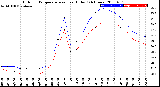 Milwaukee Weather Outdoor Temperature<br>vs Heat Index<br>(24 Hours)