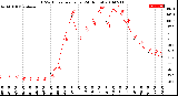 Milwaukee Weather THSW Index<br>per Hour<br>(24 Hours)