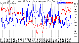 Milwaukee Weather Outdoor Humidity<br>At Daily High<br>Temperature<br>(Past Year)