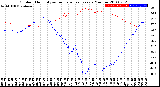 Milwaukee Weather Outdoor Humidity<br>vs Temperature<br>Every 5 Minutes