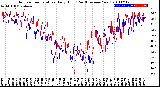 Milwaukee Weather Outdoor Temperature<br>Daily High<br>(Past/Previous Year)