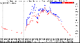 Milwaukee Weather Outdoor Temperature<br>vs Heat Index<br>per Minute<br>(24 Hours)