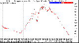 Milwaukee Weather Outdoor Temperature<br>vs Wind Chill<br>per Minute<br>(24 Hours)