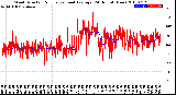 Milwaukee Weather Wind Direction<br>Normalized and Average<br>(24 Hours) (New)