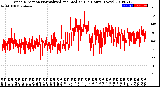 Milwaukee Weather Wind Direction<br>Normalized and Median<br>(24 Hours) (New)