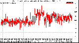 Milwaukee Weather Wind Direction<br>Normalized<br>(24 Hours) (New)