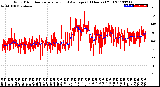 Milwaukee Weather Wind Direction<br>Normalized and Average<br>(24 Hours) (Old)