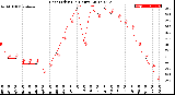 Milwaukee Weather Heat Index<br>(24 Hours)