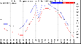 Milwaukee Weather Outdoor Temperature<br>vs Heat Index<br>(24 Hours)