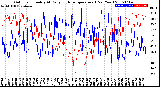 Milwaukee Weather Outdoor Humidity<br>At Daily High<br>Temperature<br>(Past Year)