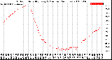 Milwaukee Weather Outdoor Humidity<br>Every 5 Minutes<br>(24 Hours)