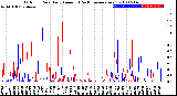 Milwaukee Weather Outdoor Rain<br>Daily Amount<br>(Past/Previous Year)