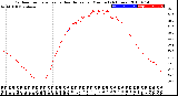 Milwaukee Weather Outdoor Temperature<br>vs Heat Index<br>per Minute<br>(24 Hours)